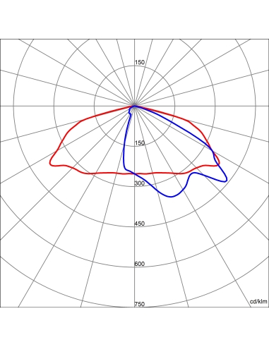 ROAD [5] - MINI - 1 (1X3 LED) - BIPOWER WITH SELF-LEARNING - HUGE OPTIC - 4000 K - 1A - IP66 - CLASS II