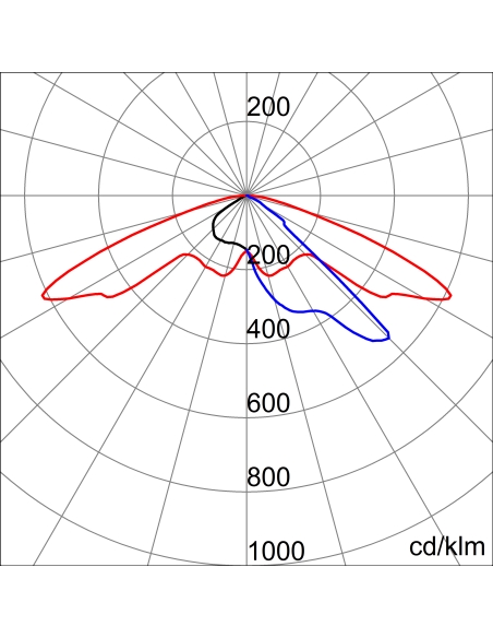 STREET [O3] - 5x16 LED - ST1 - BI-POWER WITH SELF-LEARNING - 4000 K (CRI 70) - 550 mA - 220/240 V-50/60 Hz - IP66 - CLASS II ...