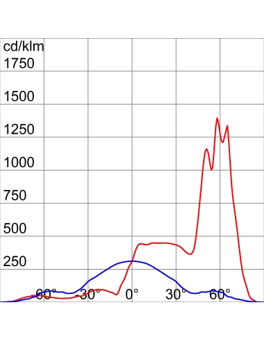 SMART [PRO] 2.0 - 3X2 MODULES - A2 ASYMMETRICAL - 3000K CRI70 - IP66 - CLASS I