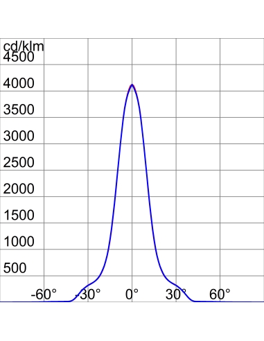 SMART [PRO] 2.0 - 3X2 MODULES - C2 CIRCULAR - 3000K CRI70 - IP66 - CLASS I