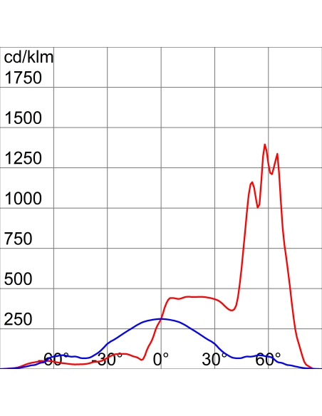 SMART [PRO] 2.0 - 3X2 MODULES - A2 ASYMMETRICAL - 4000K CRI70 - IP66 - CLASS I