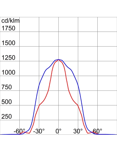SMART [PRO] 2.0 - 3X2 MODULES - S2 SYMMETRICAL - 4000K CRI80 - IP66 - CLASS I
