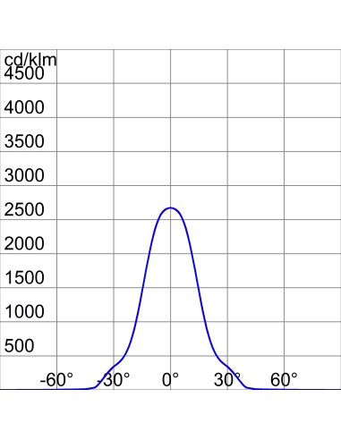 SMART [PRO] 2.0 - 3X2 MODULES - C1 CIRCULAR - 4000K CRI80 - IP66 - CLASS I