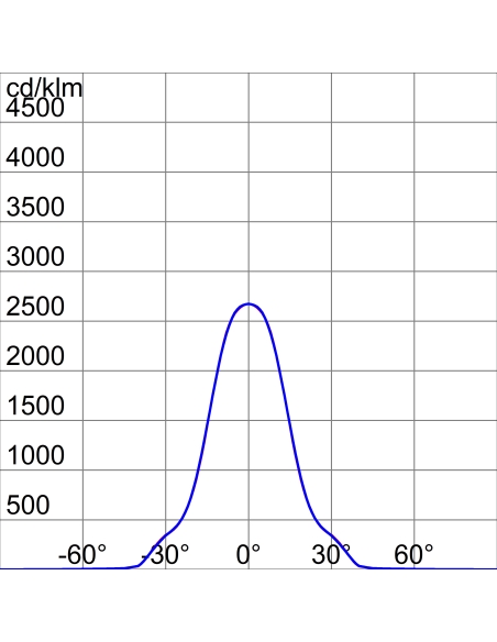 SMART [PRO] 2.0 - 3X2 MODULES - C1 CIRCULAR - 4000K CRI80 - IP66 - CLASS I