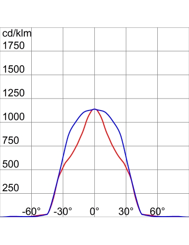 SMART [PRO] 2.0 - 3X2 MODULES - S1 SYMMETRICAL - 5700K CRI70 - IP66 - CLASS I