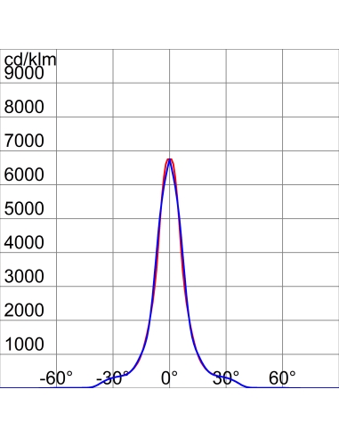 SMART [PRO] 2.0 - 3X2 MODULES - C4 CIRCULAR - 5700K CRI70 - IP66 - CLASS I