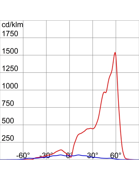 SMART [PRO] 2.0 - 3X2 MODULES - A3 ASYMMETRICAL - 5700K CRI90 TLCI80 - IP66 - CLASS I