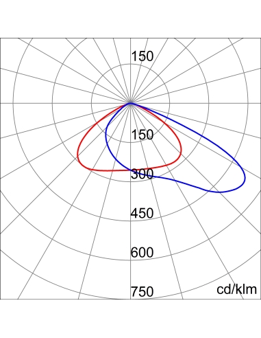 ELIA FL - S3 VERSION - ASYMMETRICAL OPTIC - ON/OFF - 4000 K (CRI 80) - IP66 - CLASS I