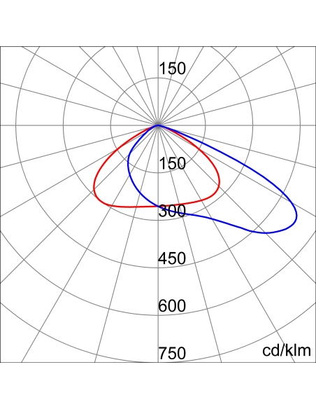 ELIA FL - S3 VERSION - ASYMMETRICAL OPTIC - ON/OFF - 4000 K (CRI 80) - IP66 - CLASS I