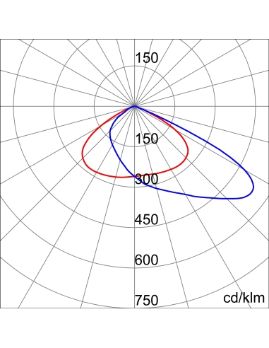ELIA FL - M3 VERSION - ASYMMETRICAL OPTIC - ON/OFF - 4000 K (CRI 80) - IP66 - CLASS I