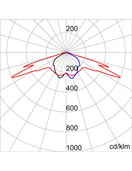 URBAN [O3] - COMMERCIAL SIDE BRACKETS - 4X16 LED - ELLIPTICAL - STAND ALONE/1-10V - 4000K (CRI 70) - 550mA - IP66 CLASS II - ...
