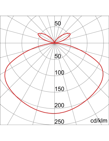 ELIA OL - WALL LIGHT LED LED - STAND ALONE - WIDE OPAL - 4000 K - BLACK