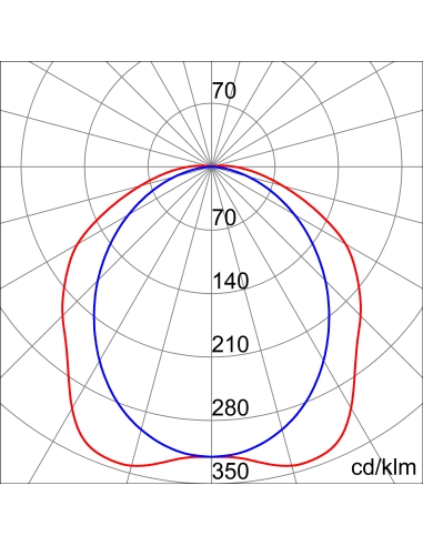 SMART[3] PLUS - 800 - TRANSPARENT DIFFUSER - DALI - QUICK WIRING CONNECTION - 4.000K CRI90