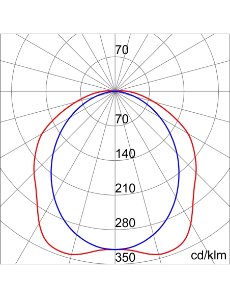SMART[3] PLUS - 1600 - TRANSPARENT DIFFUSER - ON / OFF - QUICK WIRING CONNECTION - 5.700K CRI80
