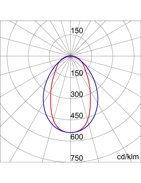 SMART[3] PLUS - 1600 - MEDIUM BEAM TRANSPARENT DIFFUSER - ON / OFF - STAND ALONE - 3.000K CRI80