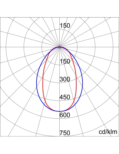 SMART[3] PLUS - 1600 - MEDIUM BEAM TRANSPARENT DIFFUSER - ON / OFF - QUICK WIRING CONNECTION - 3.000K CRI90