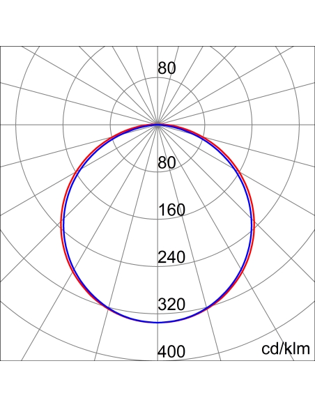 SMART[3] PLUS - 1600 HLO - OPAL DIFFUSER - ON / OFF - STAND ALONE - 3.000K CRI90