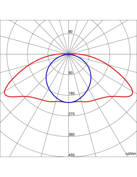 SMART[3] PLUS - 1600 HLO - TRANSPARENT DIFFUSER WITH ELLIPTIC  BEAM - ON / OFF - FEEDTROUGH - 5.700K CRI80