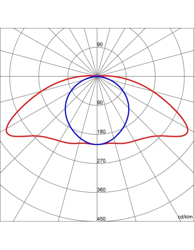 SMART[3] PLUS - 1600 HLO - TRANSPARENT DIFFUSER WITH ELLIPTIC  BEAM - DALI - FEEDTROUGH - 4.000K CRI80