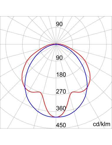 SMART[3] - TRANSPARENT DIFFUSER - QUICK WIRING CONNECTION - STAND ALONE - 800MM - 4000 K (CRI 80) - 220/240V 50/60HZ - IP66/I...