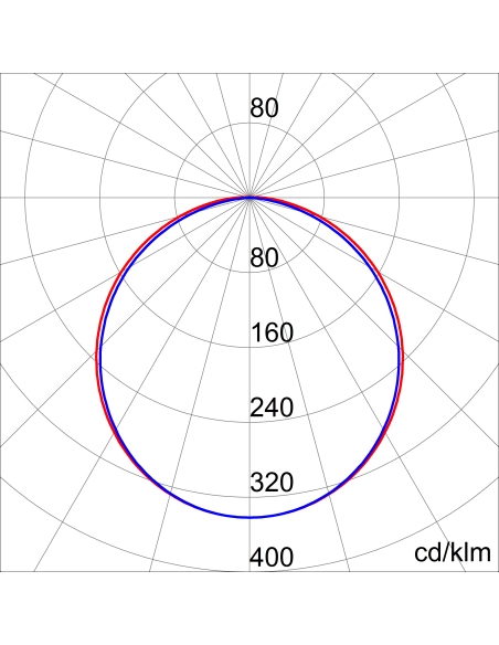 SMART[3] - OPAL DIFFUSER - DALI - 1200MM - 4000 K (CRI 80) - 220/240V 50/60HZ - IP66/IP69 - CLASS II