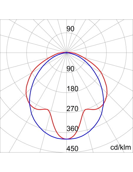SMART[3] - TRANSPARENT DIFFUSER - QUICK WIRING CONNECTION - STAND ALONE - 1600MM - 5700 K (CRI 80) - 220/240V 50/60HZ - IP66/...