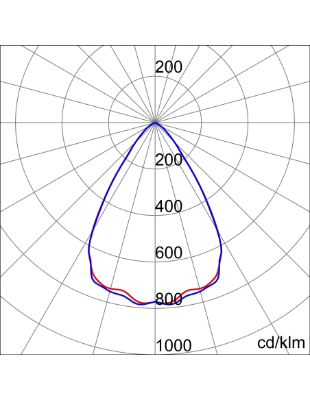 SMART[4] - HE - 2 MODULES - STAND ALONE -  ON / OFF - 60° OPTIC - 4000 K - IP66 - CLASS I