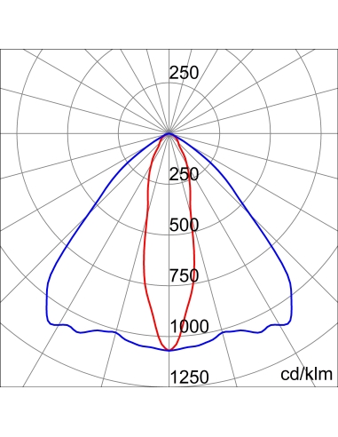 SMART[4] - HE - 4 MODULES - STAND ALONE -  ON / OFF - ELLIPTICAL OPTIC - 4000 K - IP66 - CLASS I