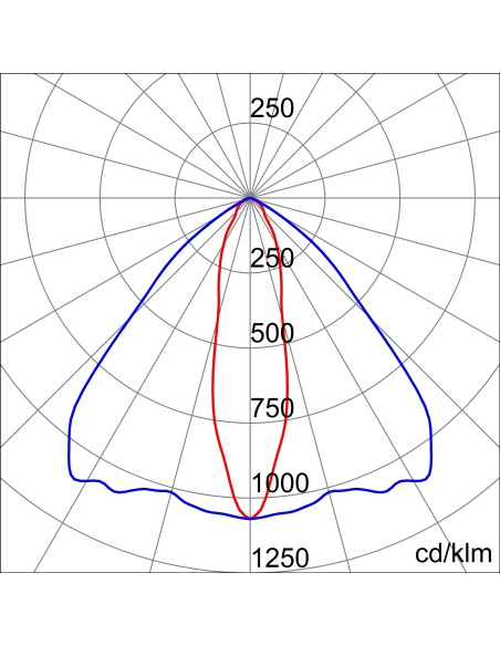 SMART[4] - HE - 4 MODULES - STAND ALONE -  ON / OFF - ELLIPTICAL OPTIC - 4000 K - IP66 - CLASS I