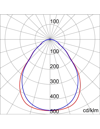 ELIA PL - STAND ALONE - M2 - MICROPRISMATIC OPTIC - CRI 80 4000 K - IP20/IP40 - CLASS II - WHITE