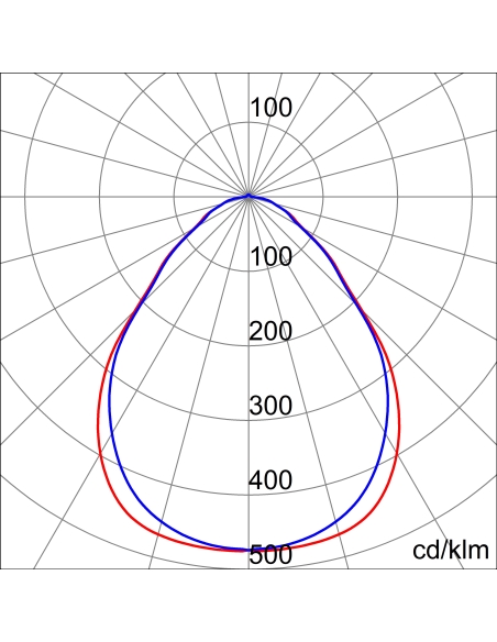 ELIA PL - STAND ALONE - M2 - MICROPRISMATIC OPTIC - CRI 80 4000 K - IP20/IP40 - CLASS II - WHITE