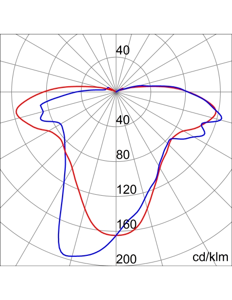TONDA ES 180 - 60W E27 - IP44 - CLASS II - GREY RAL 7035