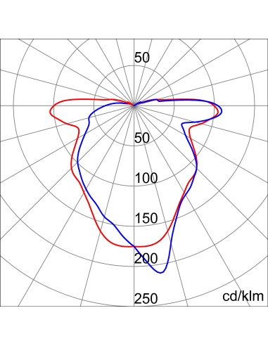 TONDA ES 230 - 100W E27 - IP44 - CLASS II - GREY RAL 7035