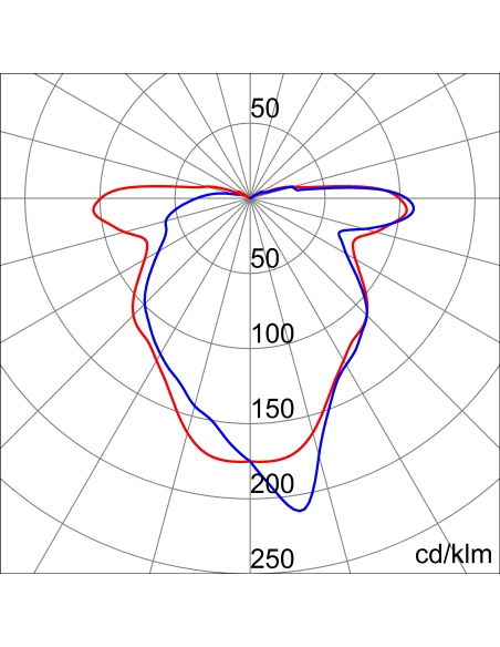 TONDA ES 230 - 100W E27 - IP44 - CLASS II - GREY RAL 7035
