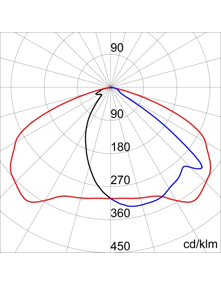 STREET [O3] -  4x16 LED - ST2 - STAND ALONE/DIMMABLE 1-10 V - 4000 K (CRI 70) - 700 mA - 220/240 V-50/60 Hz - IP66 - CLASS II...