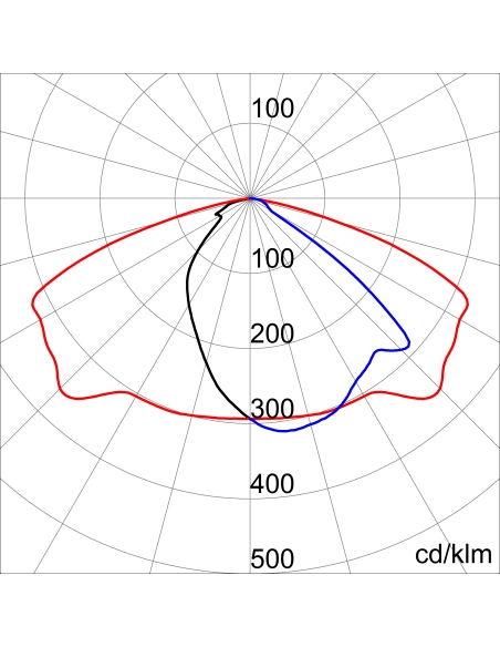 STREET [O3] - (2x16 LED) - ST3 - STAND ALONE/DIMMABLE 1-10 V - 4000 K (CRI 70) - 700 mA - 220/240 V-50/60 Hz - IP66 - CLASS I...